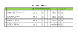 17년도 위탁연구 발주 계획