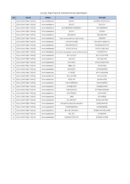2015년도 학술지지원사업 선정과제(국내신생소외