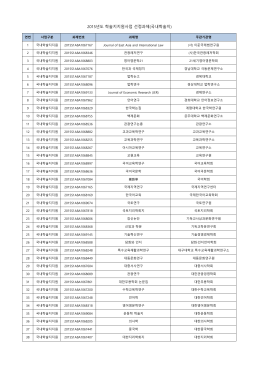 2015년도 학술지지원사업 선정과제(국내학술지)