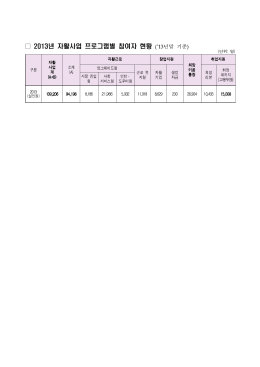 140521_자활사업 프로그램별 참여자 현황(`13년말).hwp