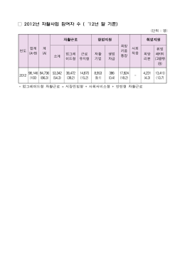 2012년 자활사업 참여자 수.hwp