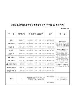 2017 소방시설 소방안전관리대행용역 수수료 총 예정가액