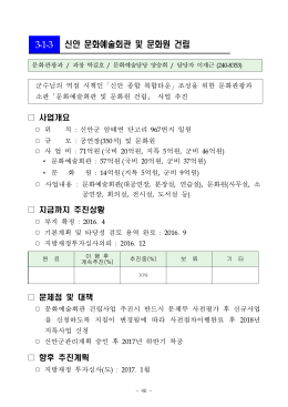 2013년 하반기「군수 공약사항」추진 상황