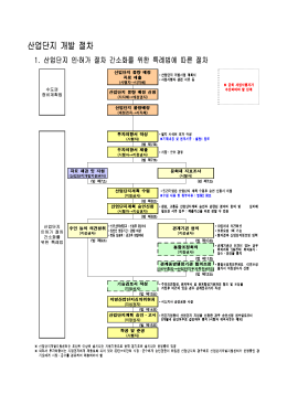 산업단지 추진절차(일반산업단지)
