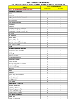 recep tayyip erdoğan üniversitesi 2016-2017 eğitim
