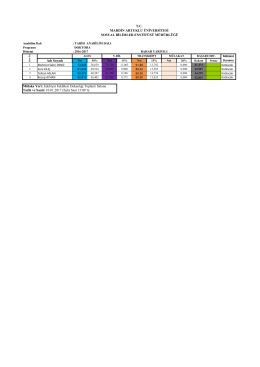 2016-2017 Bahar Dönemi Tarih Doktora Alımı Mülakat Listesi İçin