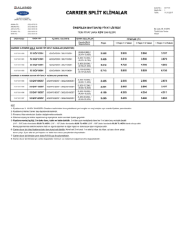 carrıer split klimalar