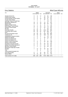 istatistik