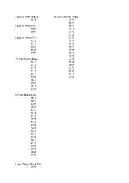 1 Kişiye 1000 EURO 20 Adet Absolut Vodka 5179 7649 1167 2