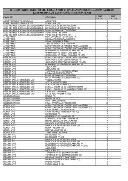 2016-2017 Bahar Kurumlararası Yatay Geçiş Kontenjanları