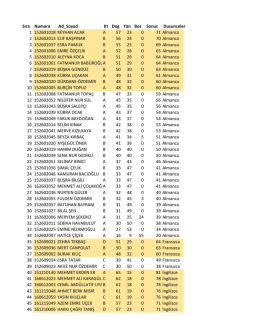 Sıra Numara Ad_Soyad Kt Dog Yan Bos Sonuc Dusunceler 1