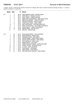 VISNE483 - 10.01.2017 Turnuva ve Bord Sonuçları