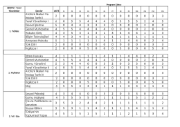Atat&uuml;rk İlkeleri Ve İnkılap Tarihi I 2 Yerel Y&ouml;netimler I 6 Genel
