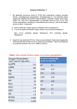 Tablo1. Bazı sentetik filmlerin oksijen ve su buharı geçirgenlikleri