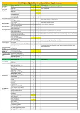Öğretim Bahar Yarıyılı Kurum İçi Yatay Geçiş Kontenjanları 1
