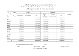 สรุปงบเงินอุดหนุน ประจำปี 2557 - โรงเรียนนีรชาศึกษาและนีรชาบริหารธุรกิจ