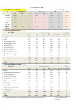 อินเดีย