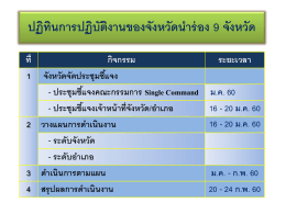 6.ปฏิทินการปฏิบัติงานของจังหวัดนำร่อง 9