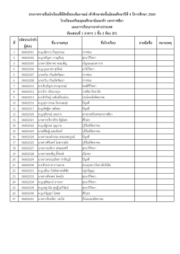 รหัสประจำตัว ผู้สอบ แผนกำรเรียนภำษำต่ำงประเท