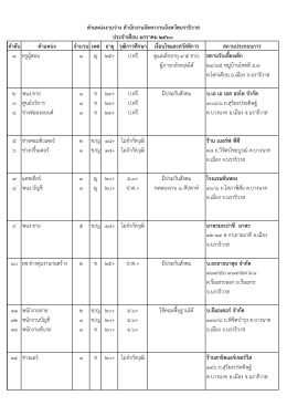 ลาดับ ตาแหน่ง จานวน เพศ อายุ วุฒิการศึกษา เงื่