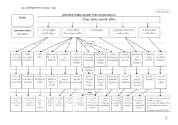 ยุทธศาสตร์การพัฒนาขององค์การบริหารส่วนตาบล