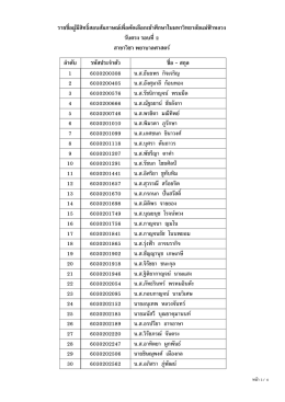 รายชื&Aacute;อ ผู้มีสิทธิ&Icirc;สอบสัมภาษณ์เพื&Aacute;อคัดเลือกเ