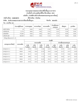 รายงานผลการทดสอบระดดบชาตตขดขนพพขนฐาน (O