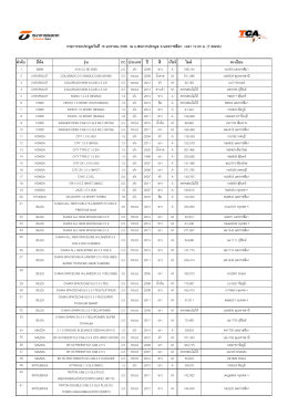 ลํา ดับ ยี&Aacute;ห้อ รุ่น CC ประเภท ปี สี เกียร์ ไมล์ ทะเ