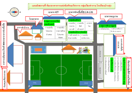 ห้องประชุมศีต าบล(โรงยิม) อาคารอนุบาล อาคารช่ว