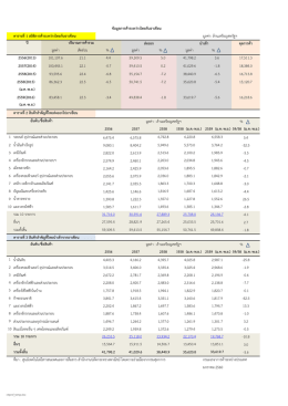 อาเซียน