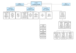 กดที่นี่เพื่อขยายอ่านรายละเอียดในรูปแบบ PDF File