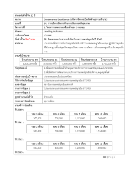 ส่งผลต่อตัวชี้วัด 20 ปี หมวด Governance Excellence (บริหารจัดก