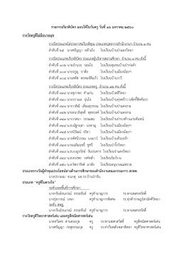 ไฟล์แนบ - สพป.เชียงราย เขต 2