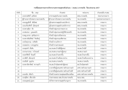 รายชื่อคณะกรรมการบริหารงานสาธารณสุขระดับอาเภอ ( คบสอ.)