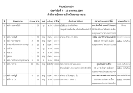 ตาแหน่งงานว่าง ประจาวันที่9 - 15 มกราคม 2560 สานักงา
