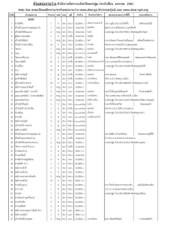 ตำแหน่งงำนว่ำงสำนักงำนจัดหำงำนจังหวัดนครปฐ W