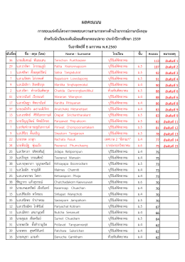 ผลคะแนนสอบแข่งขันไวยากรณ์ภาษาอังกฤษ วันที่ 8 ม.ค. 60 เรียงลำดับ