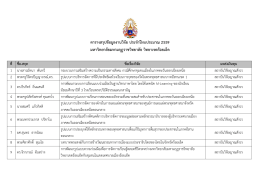 ตารางสรุปข้อมูลงานวิจัย ประจาปีงบประมาณ 2559 มห