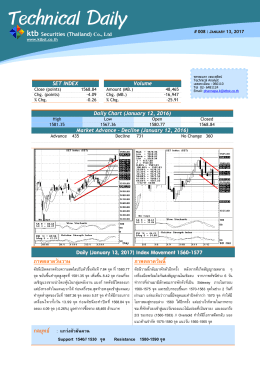 Technical Daily