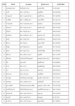 ลำดับ จังหวัด สนำมสอบ ผู้ประสำนงำน เบอร์โทรศั
