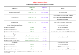 หมายเหตุ ผู้สมัครสอบทุกคน ต้องสมัครสอบทาง Interne