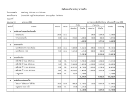 สรุปผลการประมาณราคาค่าก่อสร้างเมรุ บ้านดงป่าสัก หมู่ที่ 10