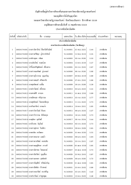 ตรวจสอบรายชื่อ คลิก