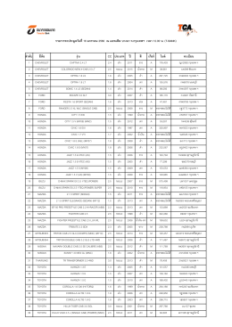 ลํา ดับ ยี&Aacute;ห้อ รุ่น CC ประเภท ปี สี เกียร์ ไมล์ ทะเ