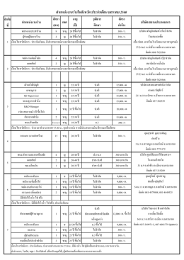 ตําแหน่งงานว่างในจังหวัด ประจําเดือน มกราคม 2