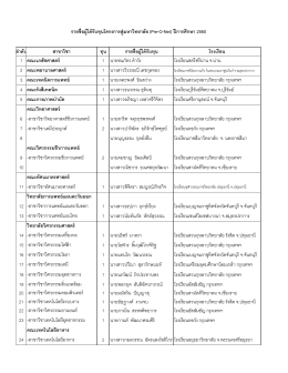 รายชื่อทุน - มหาวิทยาลัยรังสิต