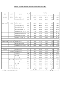 ตารางแสดงราคายางพาราไทยแต  ละชนิดในตลาดประเ