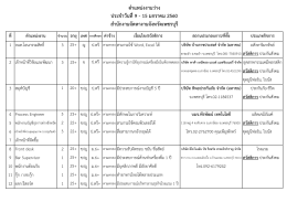 ตาแหน่งงานว่าง ประจาวันที่ 9 - 15 มกราคม 2560 สานักง