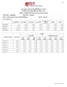 รายงานผลการทดสอบระดดบชาตตขดขนพพขนฐาน (O