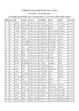 ลาดับ คานาม ชื่อ นามสกุล ตาแหน่ง อปท. สังกัด อาเ